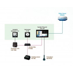 Furuno DRS4DL+ Radar