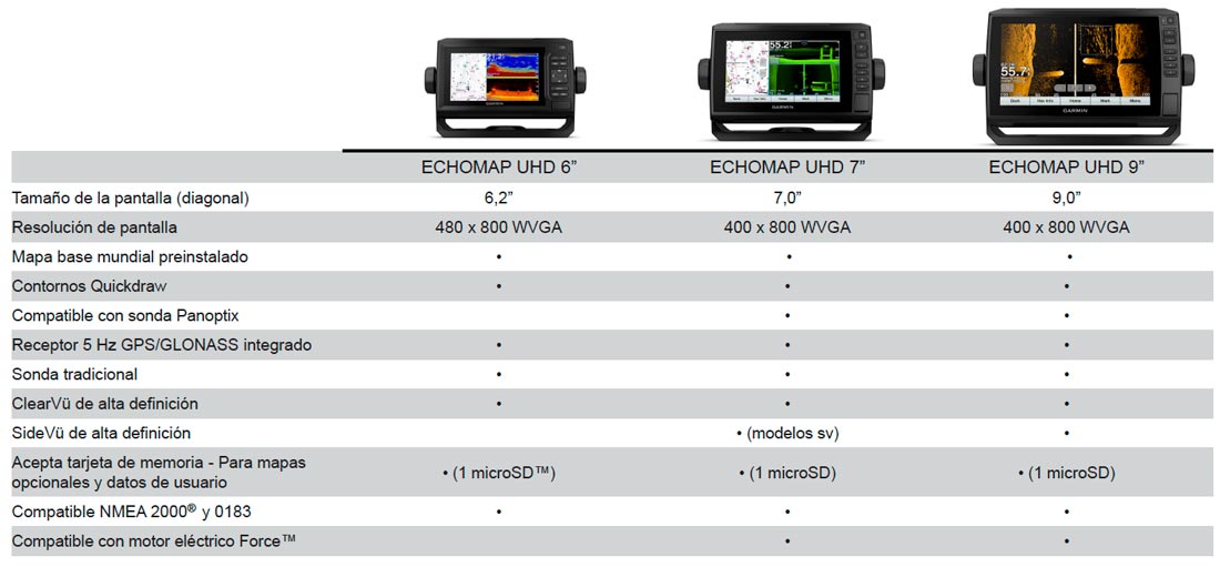 | ECHOMAP UHD 62cv |Transductor GT24UHD | GPS Náutico